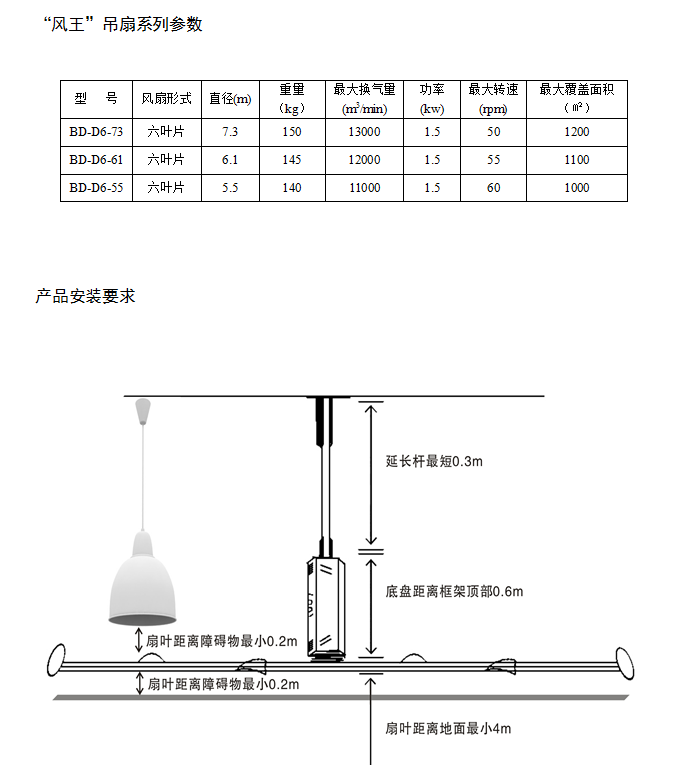 风王（参数）