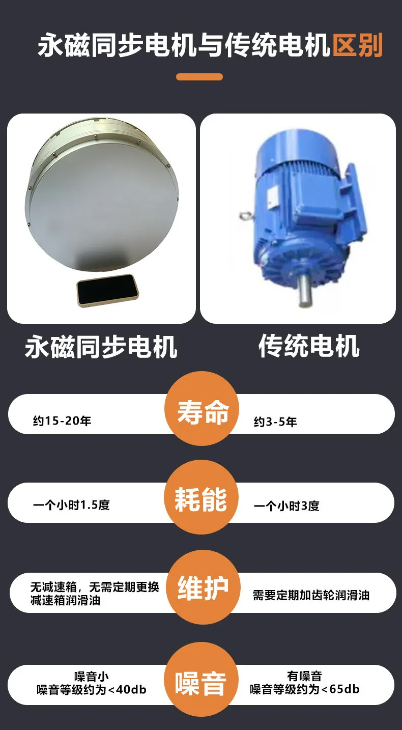 润喆永磁同步电机与传统电机寿命耗能维护噪音对比